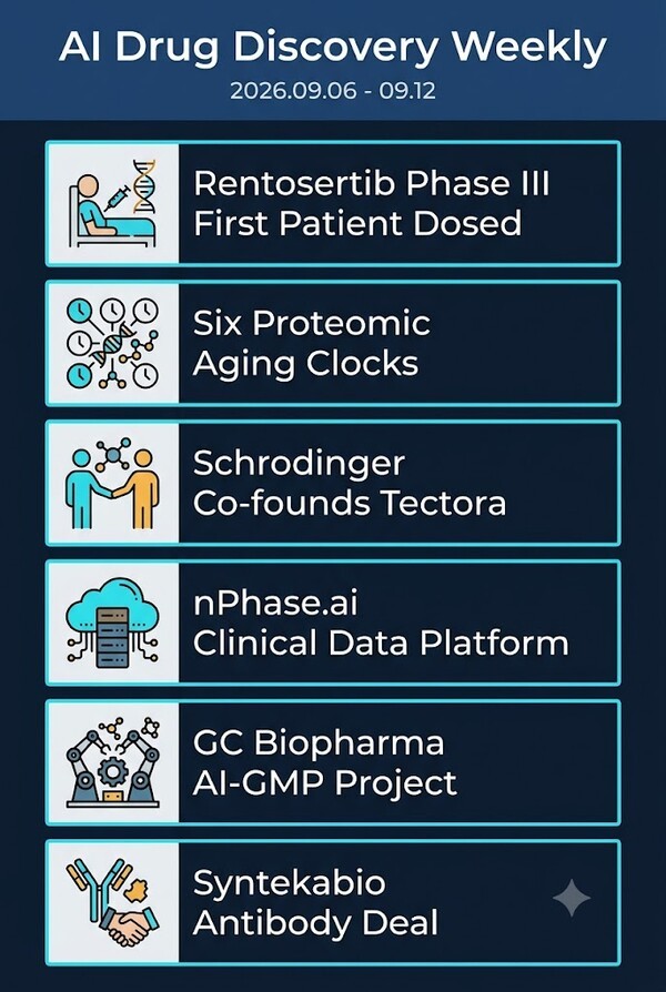 [AI신약브리핑] 2026년 9월 2째 주 AI 신약개발 동향 : 렌토세르팁 임상 3상 첫 환자 투여, GC녹십자 AI-GMP ...